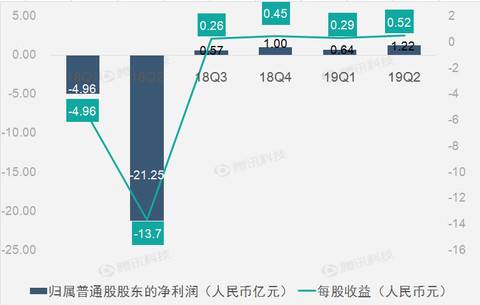 假日季助力，美流媒体收视创新高，达43.4%