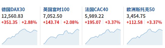 花旗调低辉瑞目标价至29美元，维持中性评级