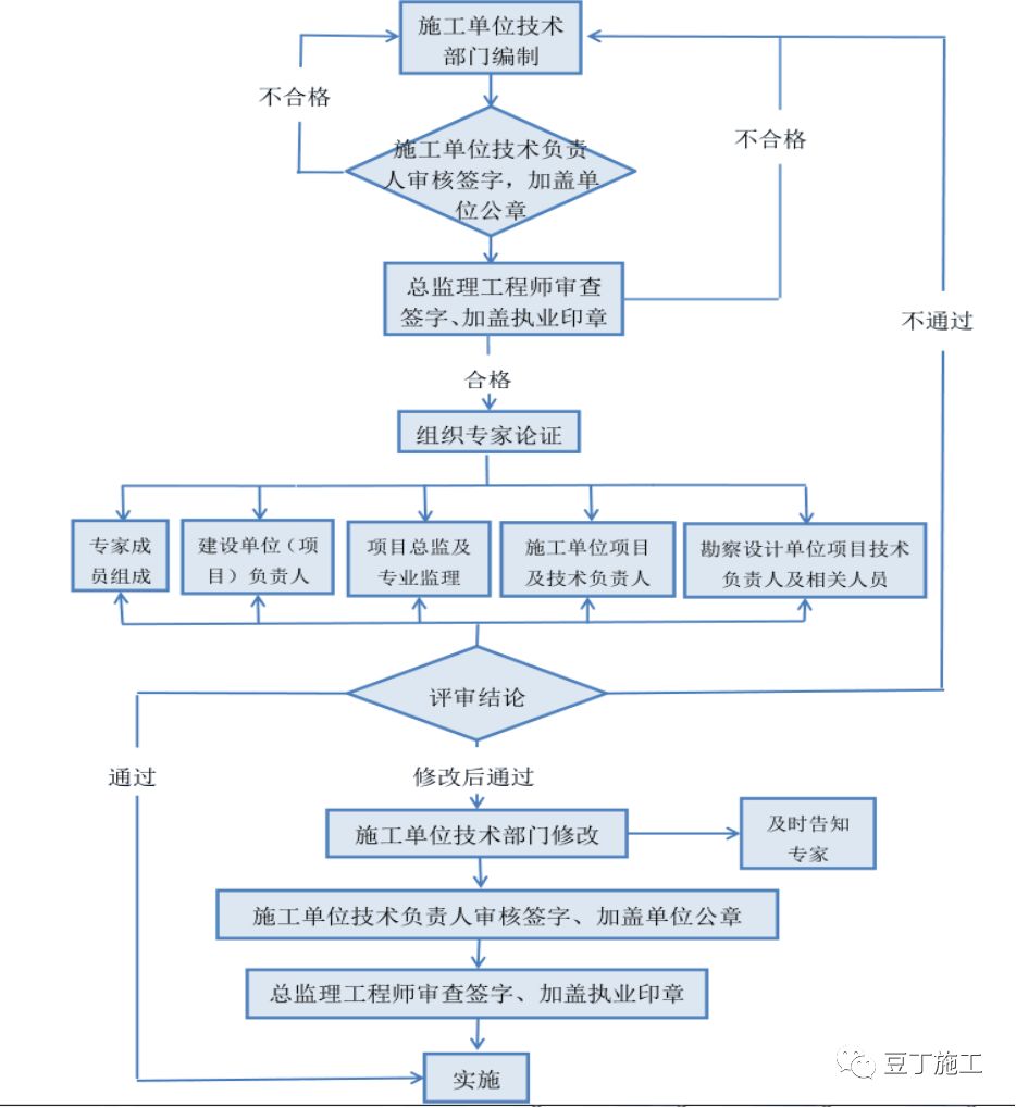 新奥精准免费提供港澳彩,专家意见解释定义|最佳精选