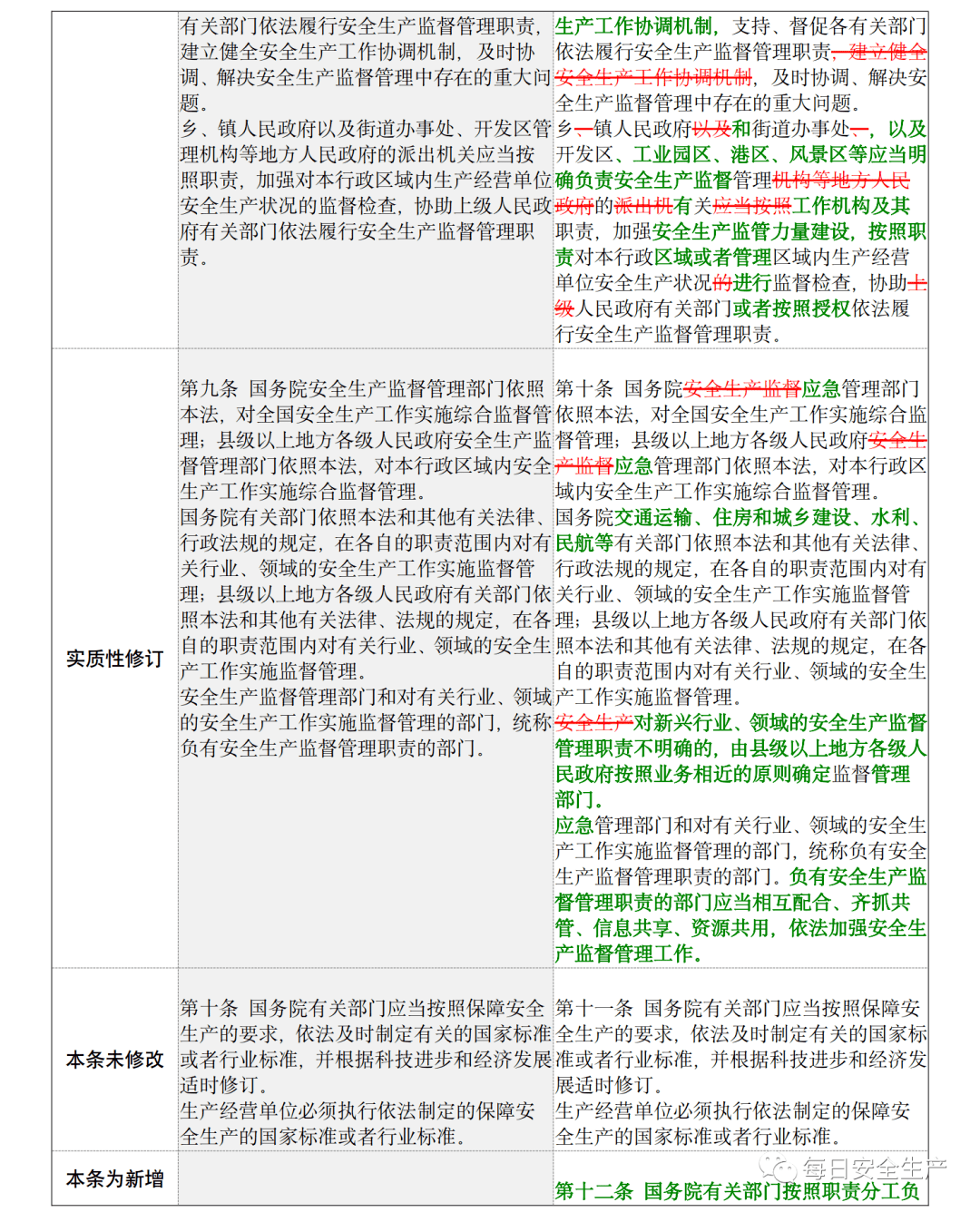 新奥门天天资料;全面释义解释落实|最佳精选